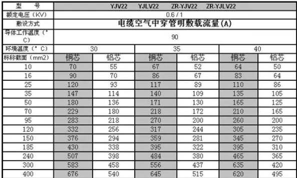 Yjv22電纜(圖1) Yjv22電纜(圖1)